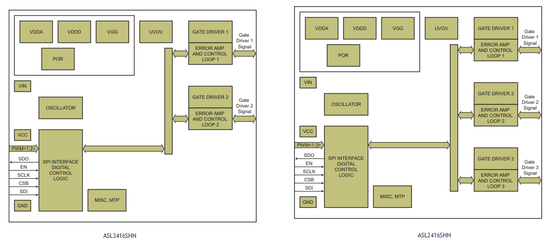 NXP Semiconductors ASLx416 LED-Abwärtstreiber-ICs